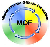Miglioramento Offerta Formativa